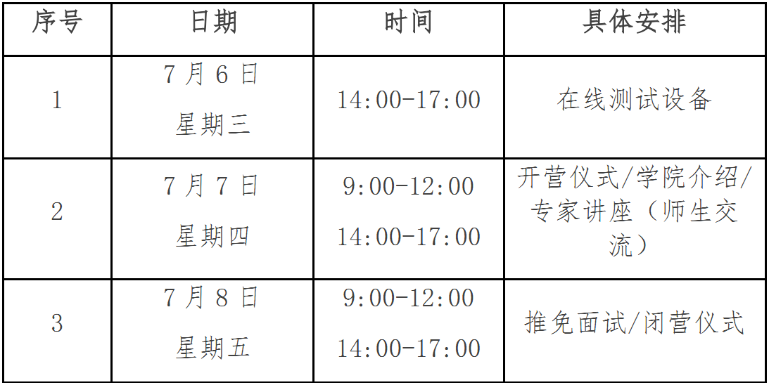 必赢76net线路“2022年优秀老员工学术夏令营”入营名单